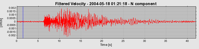Plot-20160716-1578-v7yqmn-0