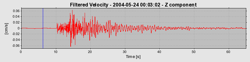 Plot-20160716-1578-1n69iiu-0