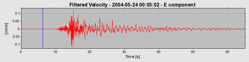 Plot-20160716-1578-9lahwz-0