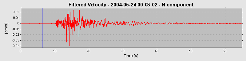 Plot-20160716-1578-1j073zz-0