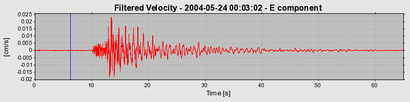 Plot-20160716-1578-1fg5g6r-0