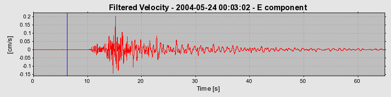 Plot-20160716-1578-j6jo5k-0