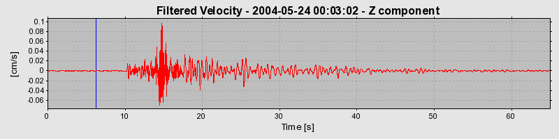 Plot-20160716-1578-1ef2cx8-0