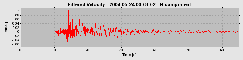 Plot-20160716-1578-68w9n-0