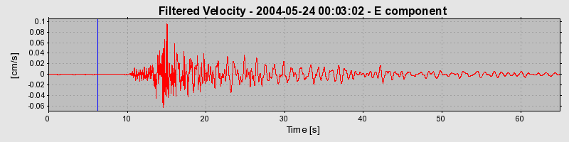 Plot-20160716-1578-1b3g25p-0