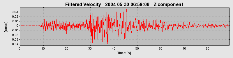 Plot-20160716-1578-113f6xc-0