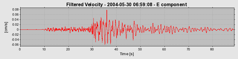 Plot-20160716-1578-s9iag0-0