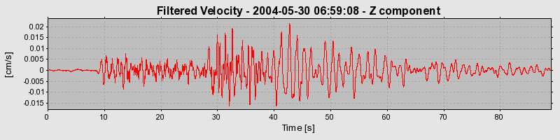 Plot-20160716-1578-evosxi-0