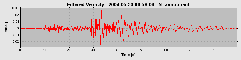 Plot-20160716-1578-gqd51y-0