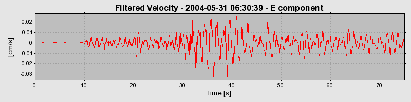 Plot-20160716-1578-1je11tr-0