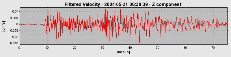 Plot-20160716-1578-4sh1yk-0