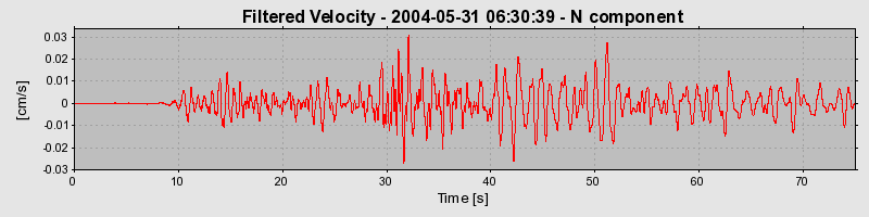 Plot-20160716-1578-1ujiydq-0