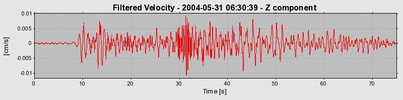 Plot-20160716-1578-smul45-0