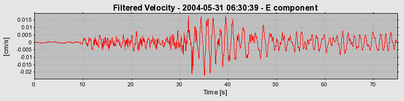 Plot-20160716-1578-1l4adl1-0