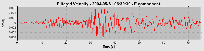 Plot-20160716-1578-16r05n0-0