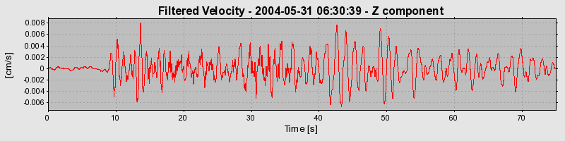 Plot-20160716-1578-s3xwyw-0