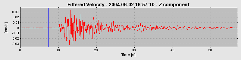 Plot-20160716-1578-q6n705-0