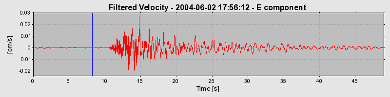 Plot-20160716-1578-2nuvci-0