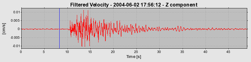 Plot-20160716-1578-14yvlt-0