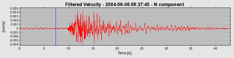 Plot-20160716-1578-b07bo5-0