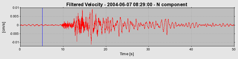 Plot-20160716-1578-cj22d3-0