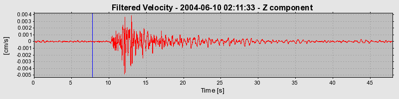 Plot-20160716-1578-13300sc-0