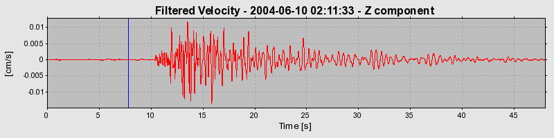 Plot-20160716-1578-zwl2f5-0