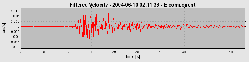 Plot-20160716-1578-ikw165-0