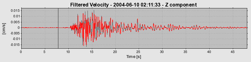 Plot-20160716-1578-1ac3us8-0