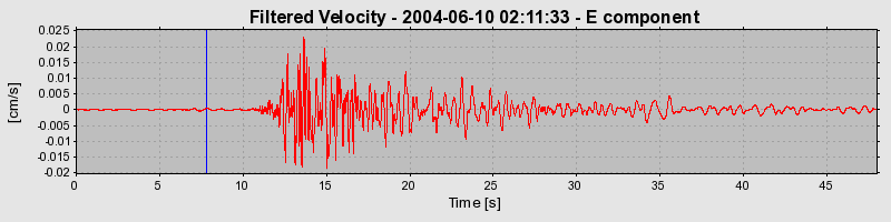 Plot-20160716-1578-nkrcxo-0