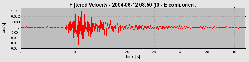 Plot-20160717-21858-te5yox-0