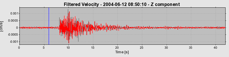 Plot-20160717-21858-15svzc9-0