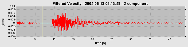 Plot-20160717-21858-1bf0vm0-0