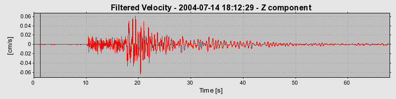 Plot-20160717-21858-a37oa6-0