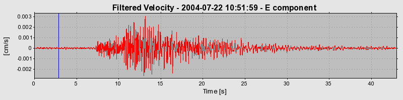 Plot-20160717-21858-15ap1po-0