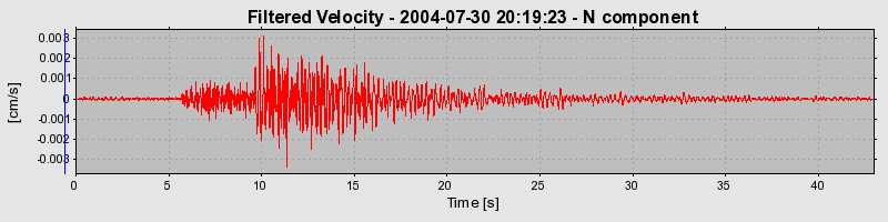 Plot-20160717-21858-9b3ly1-0