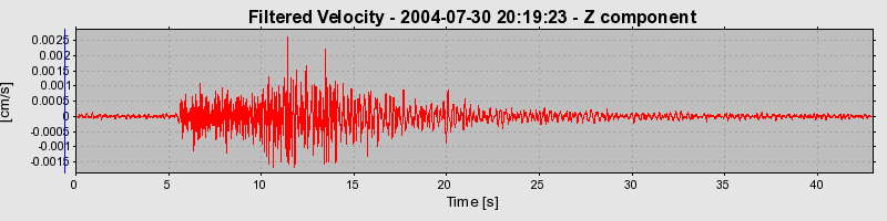 Plot-20160717-21858-sew95i-0