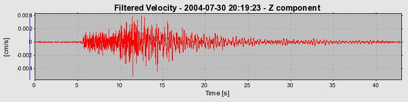 Plot-20160717-21858-1iafqpk-0