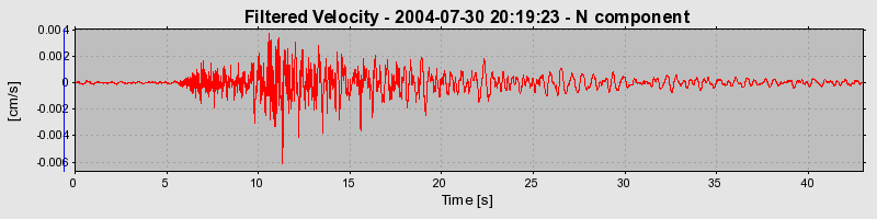 Plot-20160717-21858-1u97ub2-0