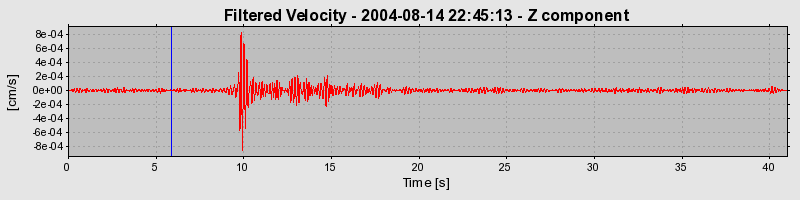 Plot-20160717-21858-o9ed5v-0