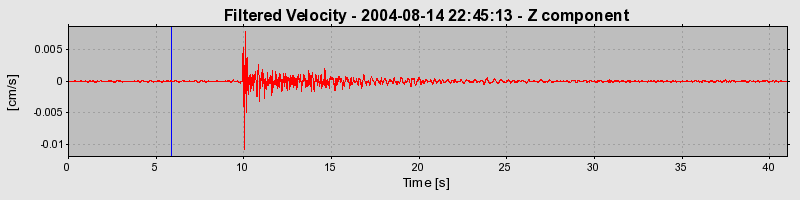 Plot-20160717-21858-ado00d-0