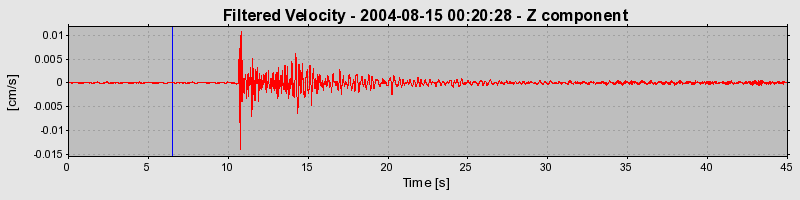 Plot-20160717-21858-vsc9wr-0