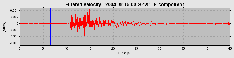 Plot-20160717-21858-i95h63-0