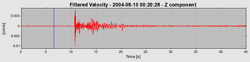 Plot-20160717-21858-15fzbam-0