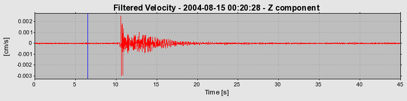 Plot-20160717-21858-vpngw4-0