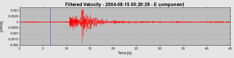 Plot-20160717-21858-myd52y-0