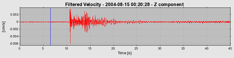 Plot-20160717-21858-1gh063n-0