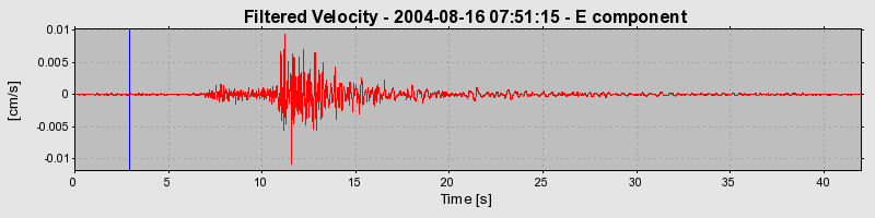 Plot-20160717-21858-lru99l-0