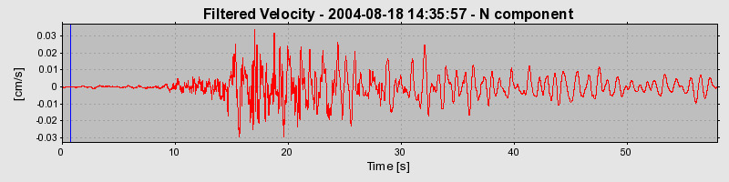 Plot-20160717-21858-z7b2op-0