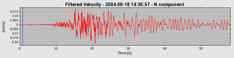 Plot-20160717-21858-mc3fs6-0